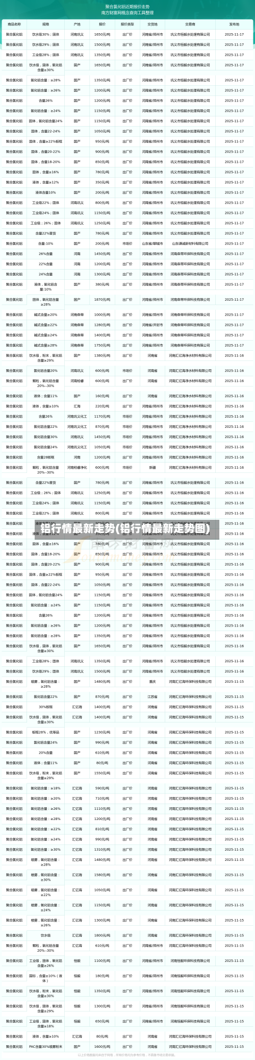 铝行情最新走势(铝行情最新走势图)