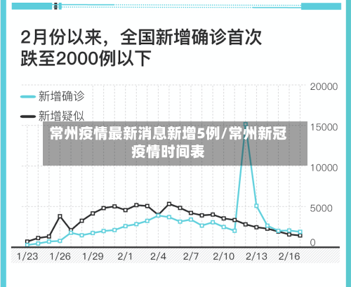 常州疫情最新消息新增5例/常州新冠疫情时间表