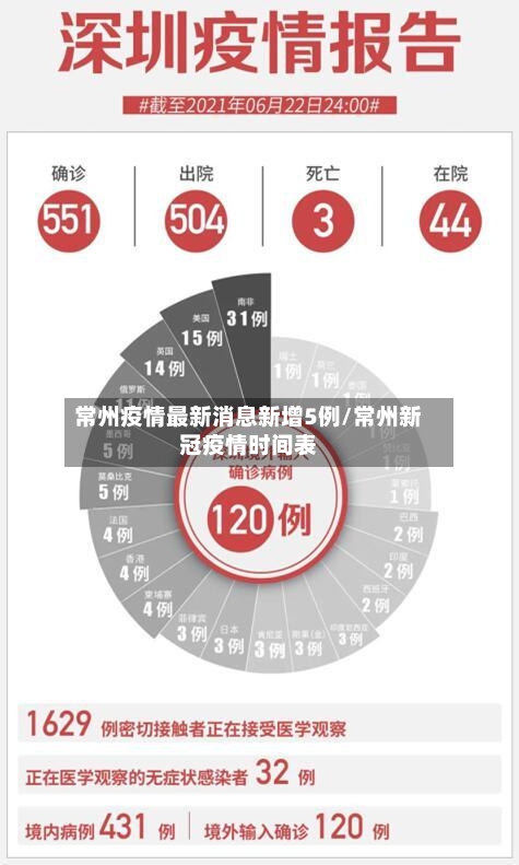 常州疫情最新消息新增5例/常州新冠疫情时间表
