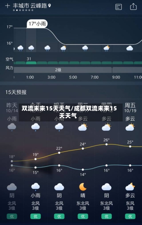 双流未来15天天气/成都双流未来15天天气