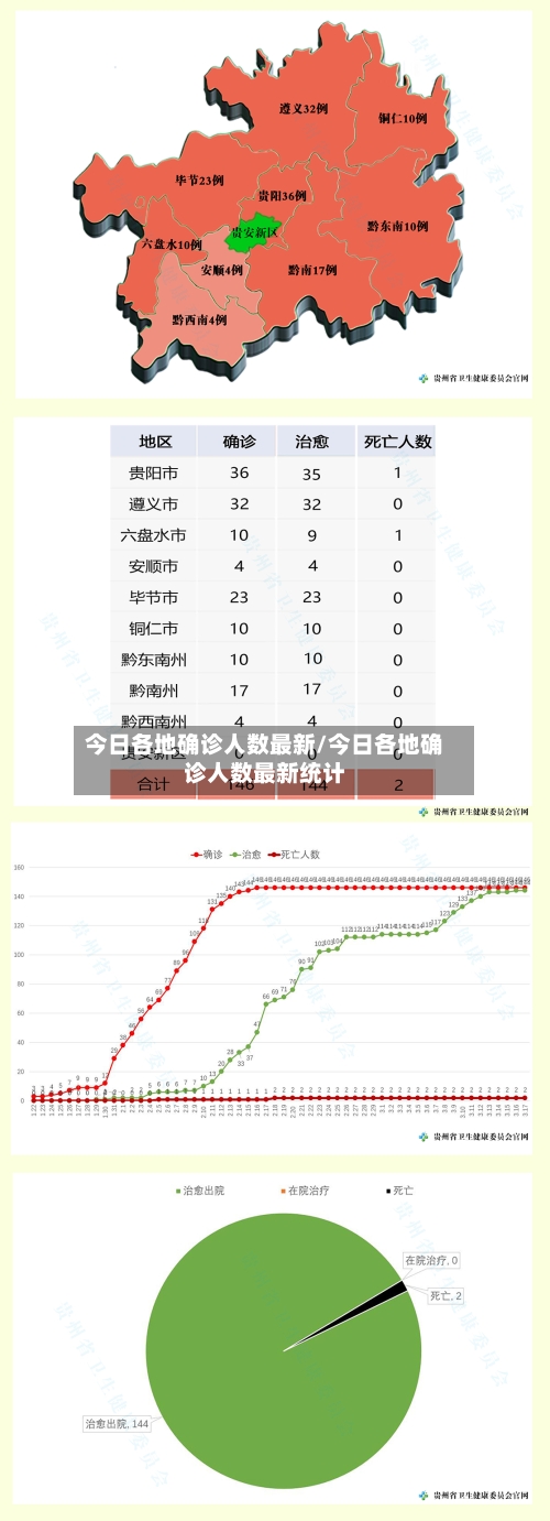 今日各地确诊人数最新/今日各地确诊人数最新统计
