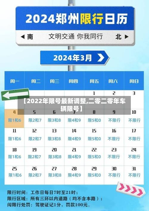 【2022年限号最新调整,二零二零年车辆限号】