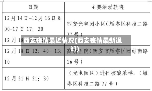 西安疫情最近情况(西安疫情最新通知)