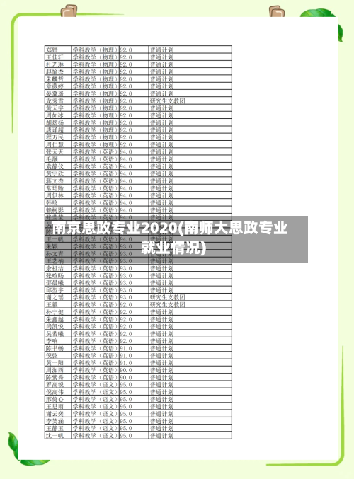 南京思政专业2020(南师大思政专业就业情况)