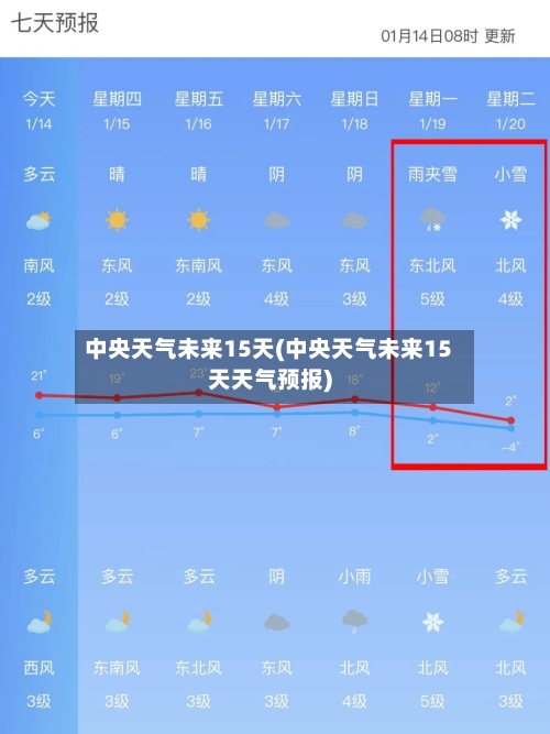 中央天气未来15天(中央天气未来15天天气预报)