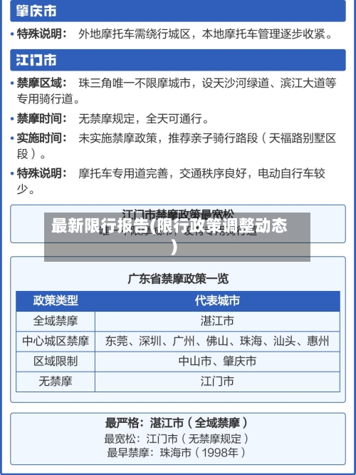 最新限行报告(限行政策调整动态)