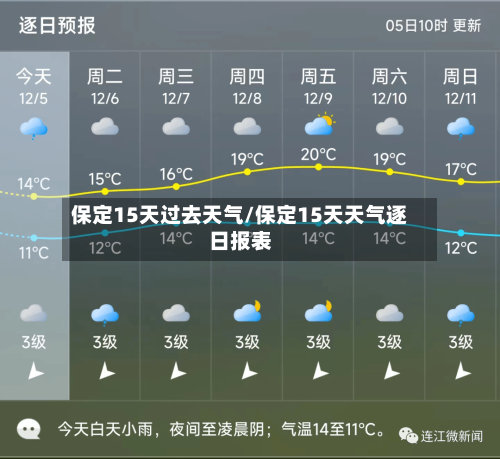 保定15天过去天气/保定15天天气逐日报表