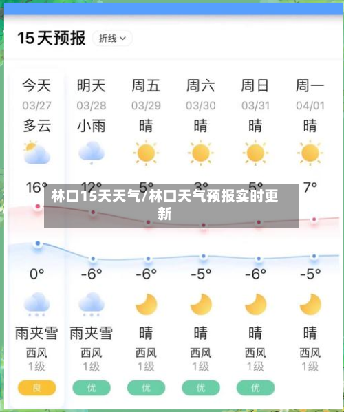 林口15天天气/林口天气预报实时更新