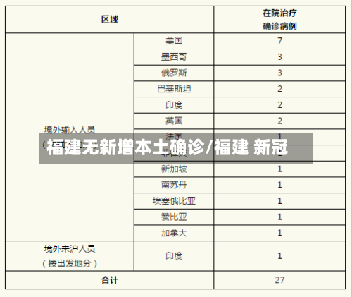 福建无新增本土确诊/福建 新冠