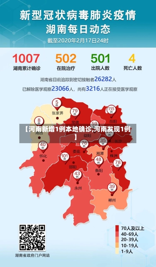 【河南新增1例本地确诊,河南发现1例】