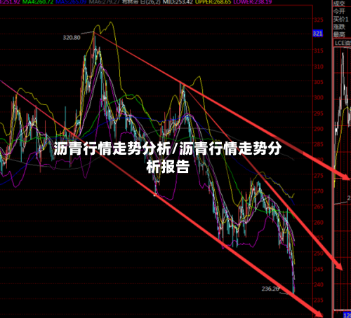 沥青行情走势分析/沥青行情走势分析报告