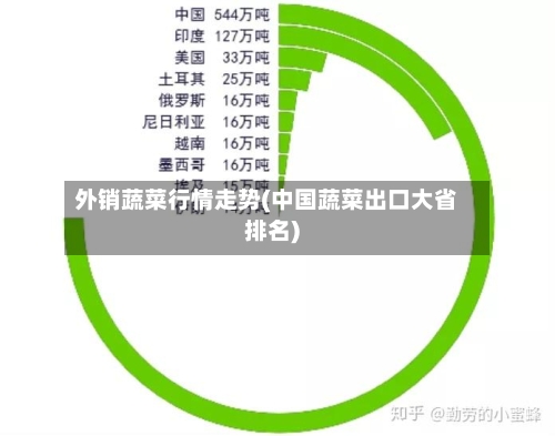 外销蔬菜行情走势(中国蔬菜出口大省排名)