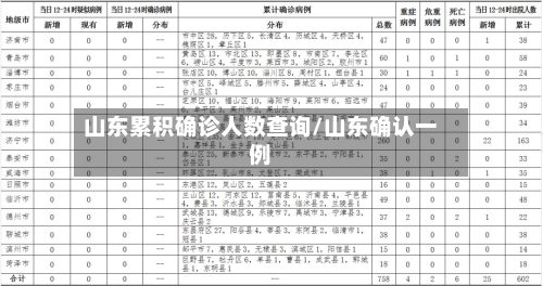 山东累积确诊人数查询/山东确认一例