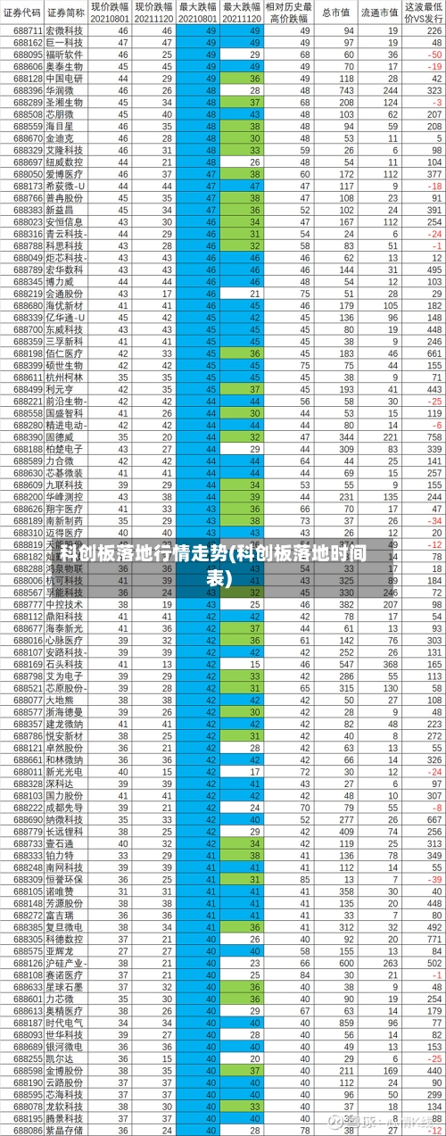 科创板落地行情走势(科创板落地时间表)