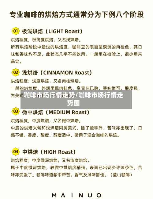 咖啡市场行情走势/咖啡市场行情走势图