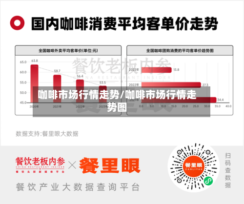 咖啡市场行情走势/咖啡市场行情走势图