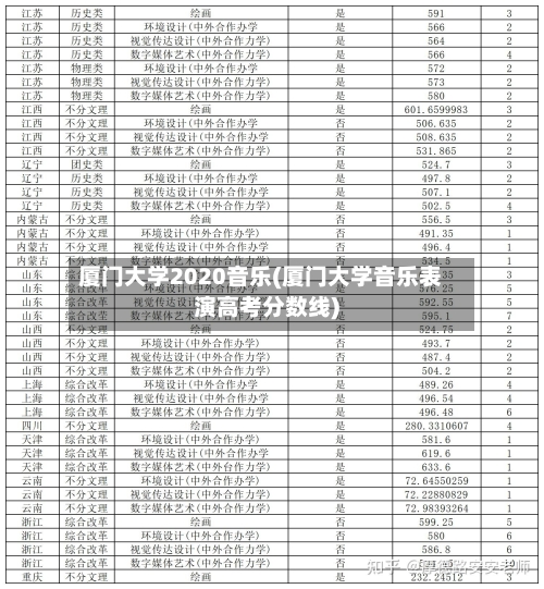 厦门大学2020音乐(厦门大学音乐表演高考分数线)