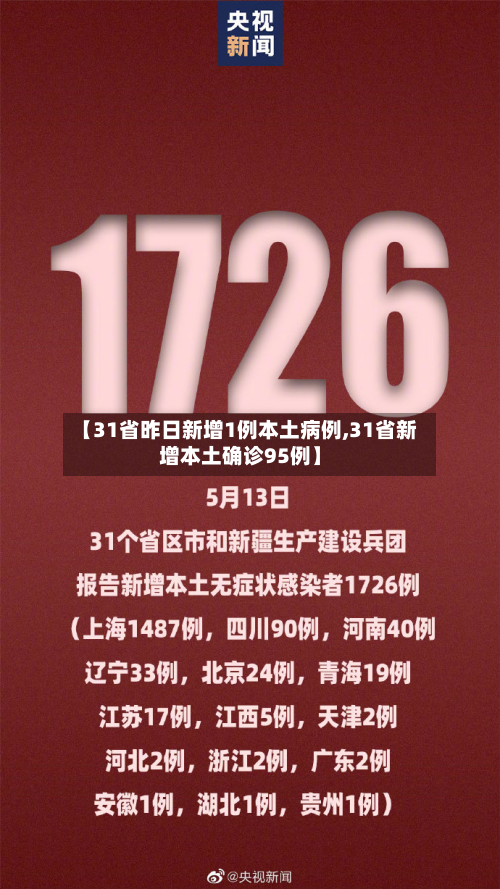 【31省昨日新增1例本土病例,31省新增本土确诊95例】