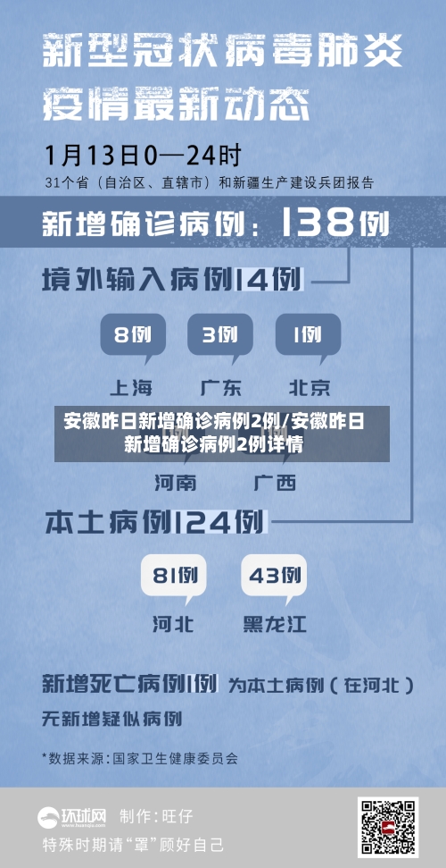安徽昨日新增确诊病例2例/安徽昨日新增确诊病例2例详情