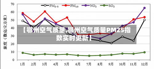 【鄂州空气质量,鄂州空气质量PM25指数实时更新】