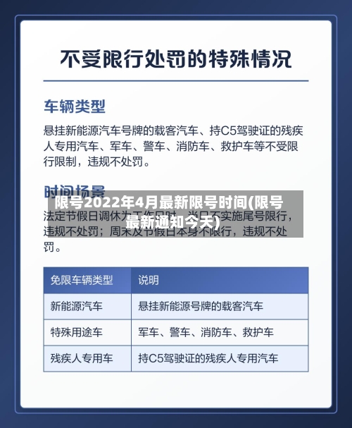 限号2022年4月最新限号时间(限号最新通知今天)