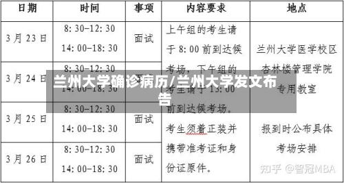 兰州大学确诊病历/兰州大学发文布告