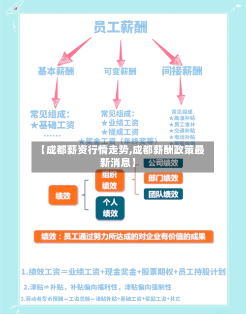 【成都薪资行情走势,成都薪酬政策最新消息】