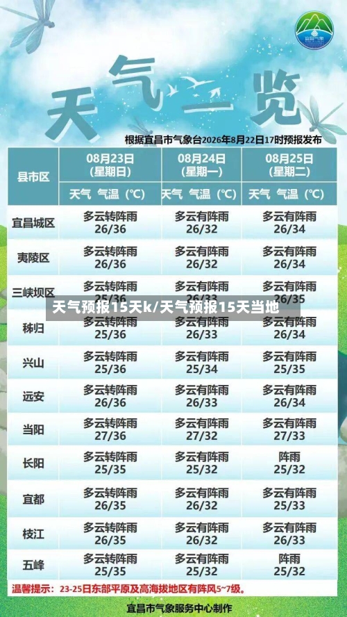 天气预报15天k/天气预报15天当地