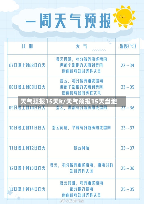天气预报15天k/天气预报15天当地