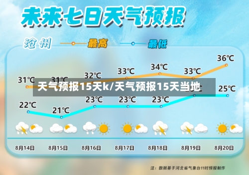 天气预报15天k/天气预报15天当地