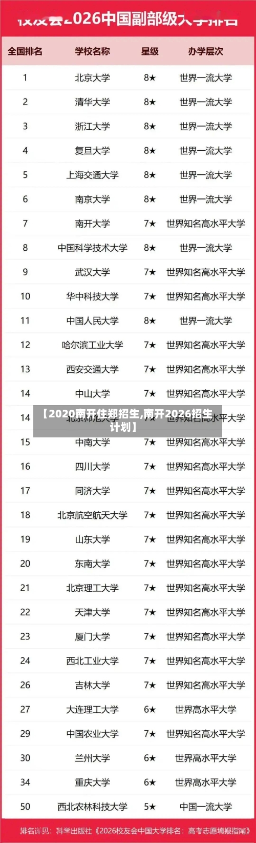 【2020南开住郑招生,南开2026招生计划】