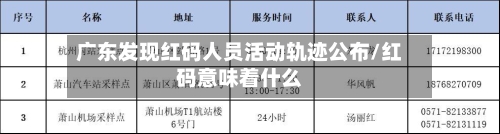 广东发现红码人员活动轨迹公布/红码意味着什么