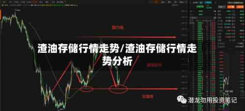 渣油存储行情走势/渣油存储行情走势分析