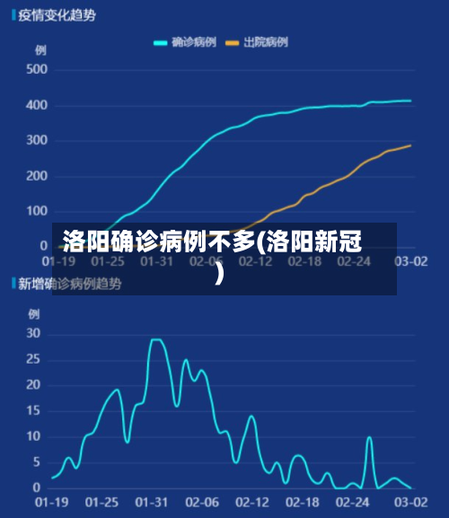洛阳确诊病例不多(洛阳新冠)