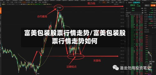 富美包装股票行情走势/富美包装股票行情走势如何