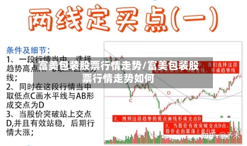 富美包装股票行情走势/富美包装股票行情走势如何