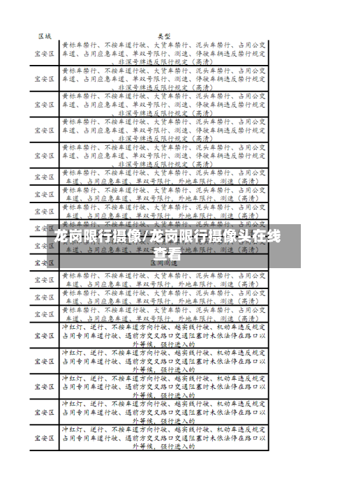 龙岗限行摄像/龙岗限行摄像头在线查看