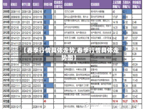 【春季行情具体走势,春季行情具体走势图】