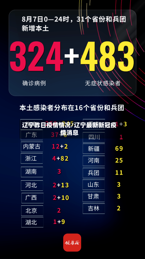 辽宁昨日疫情情况/辽宁最新新冠疫情消息