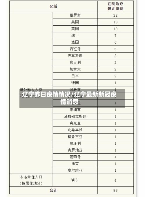 辽宁昨日疫情情况/辽宁最新新冠疫情消息