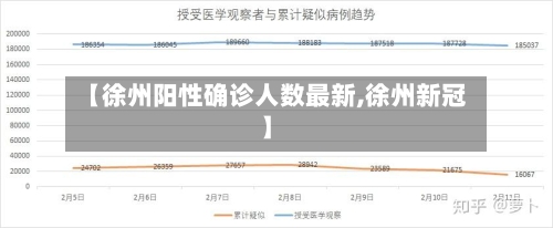 【徐州阳性确诊人数最新,徐州新冠】