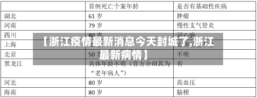 【浙江疫情最新消息今天封城了,浙江最新病情】