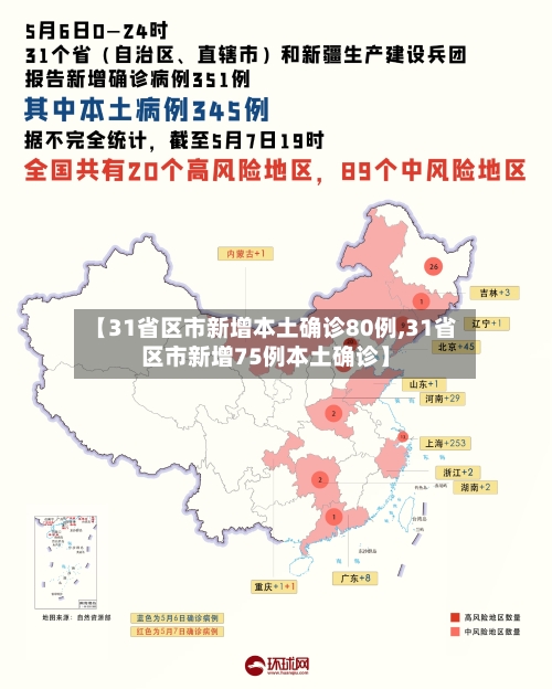 【31省区市新增本土确诊80例,31省区市新增75例本土确诊】