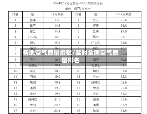 各地空气质量指数/实时全国空气质量排名