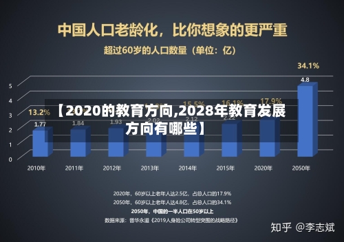 【2020的教育方向,2028年教育发展方向有哪些】