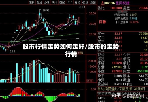 股市行情走势如何走好/股市的走势行情