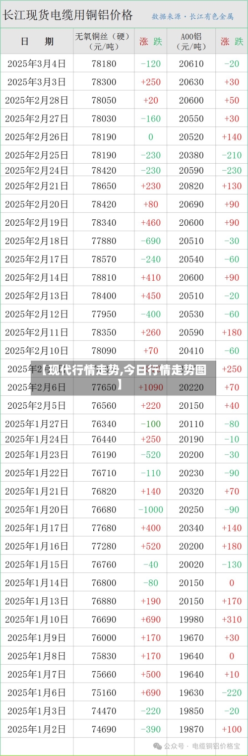【现代行情走势,今日行情走势图】