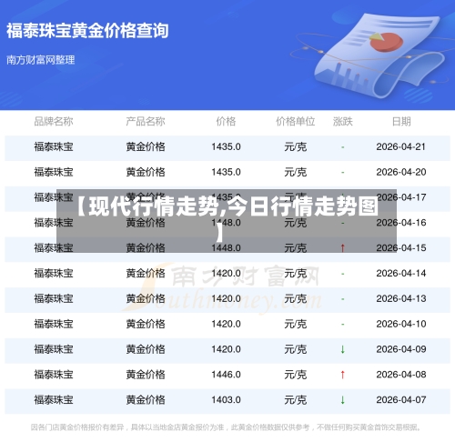 【现代行情走势,今日行情走势图】