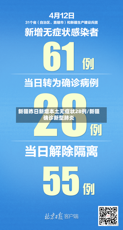 新疆昨日新增本土无症状28例/新疆确诊新型肺炎
