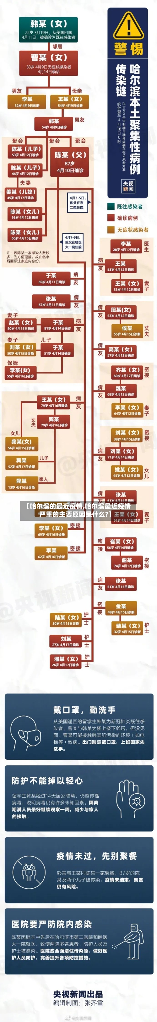【哈尔滨的最近疫情,哈尔滨最近疫情严重的主要原因是什么?】